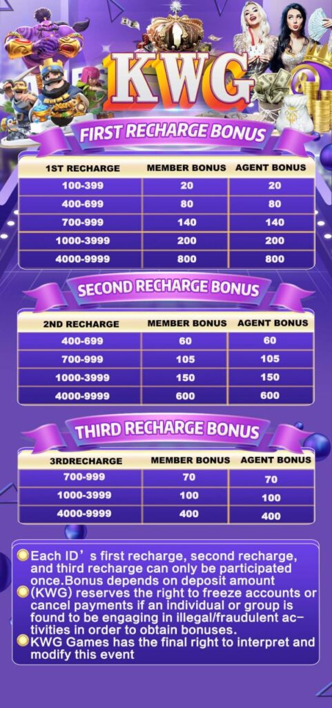 KWGGAME RECHARGE BONUS 